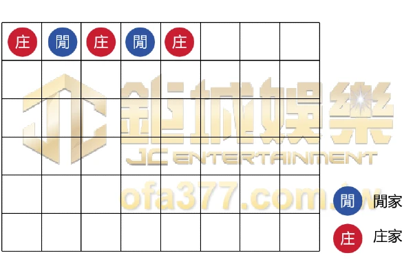 單跳百家樂攻略