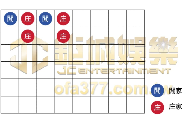 閒家一房兩廳百家樂攻略